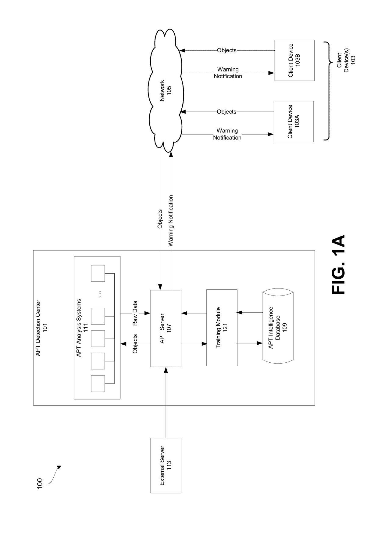 Advanced persistent threat (APT) detection center