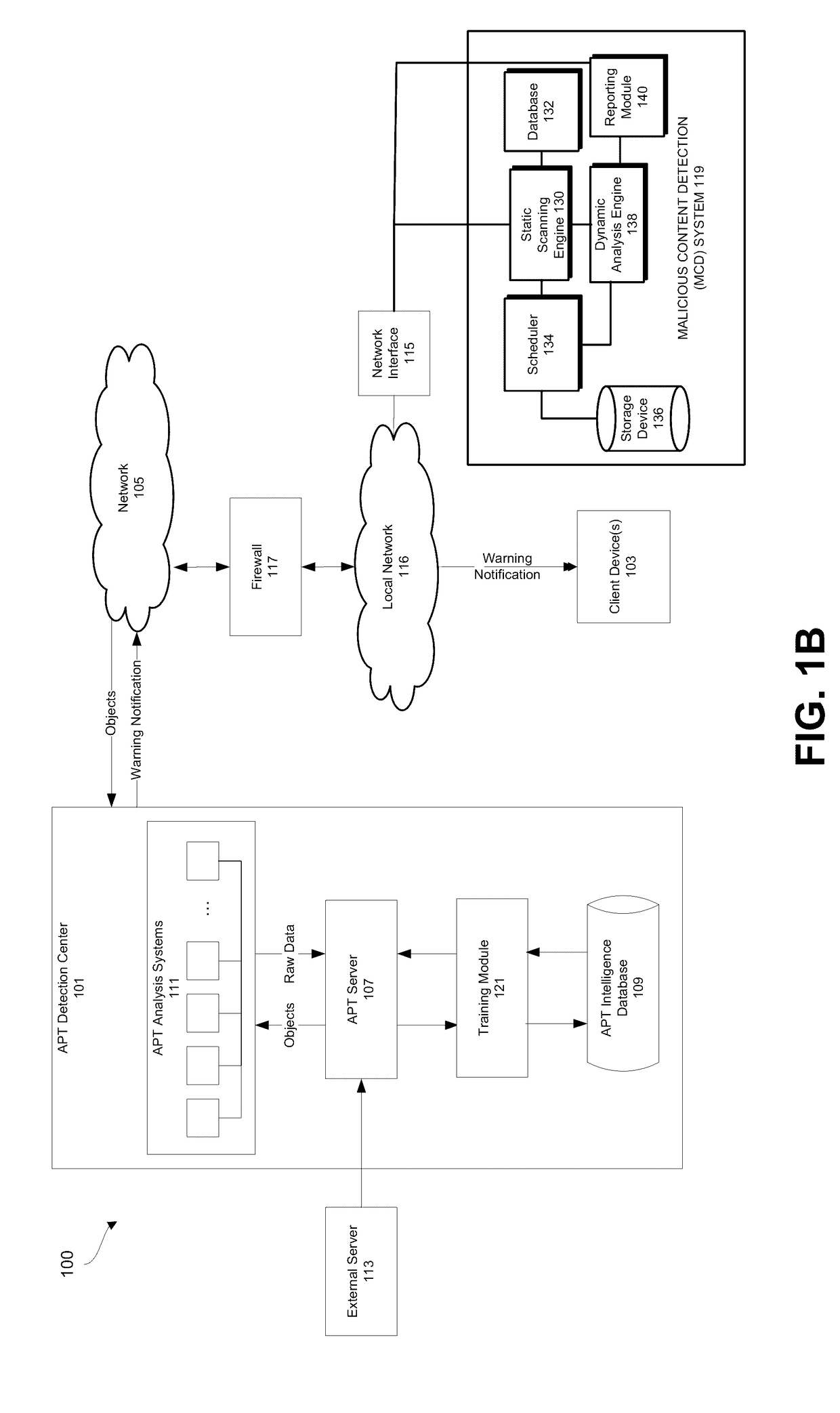 Advanced persistent threat (APT) detection center