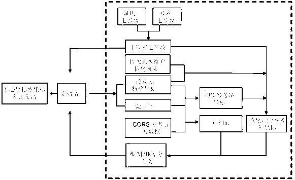 Network RTK (Real-Time Kinematic) positioning method for obtaining coordinate and normal height of reference-ellipsoid-centric coordinate system in real time