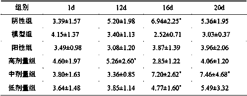 A kind of traditional Chinese medicine compound preparation capable of improving hematopoietic function