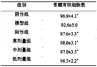 A kind of traditional Chinese medicine compound preparation capable of improving hematopoietic function