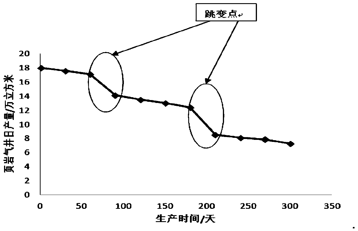 A Production Method of Branched Horizontal Well Based on Bessel Function