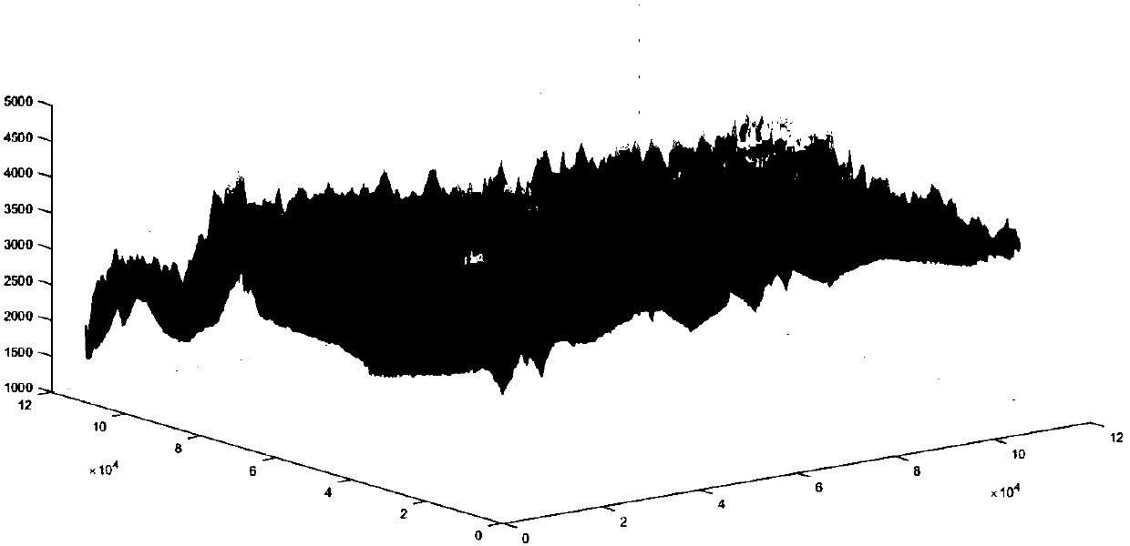 Task distribution and route planning method of unmanned aerial vehicle