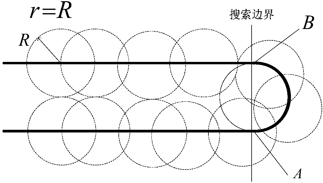 Task distribution and route planning method of unmanned aerial vehicle