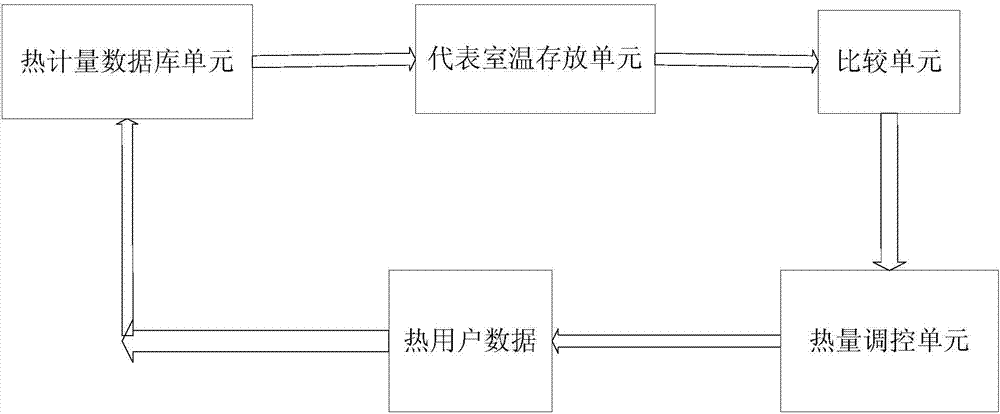 Heating control system and heating control method