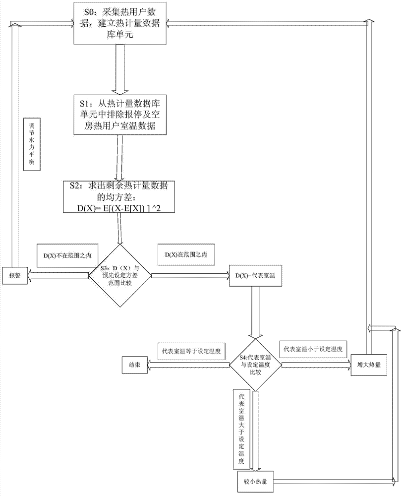 Heating control system and heating control method