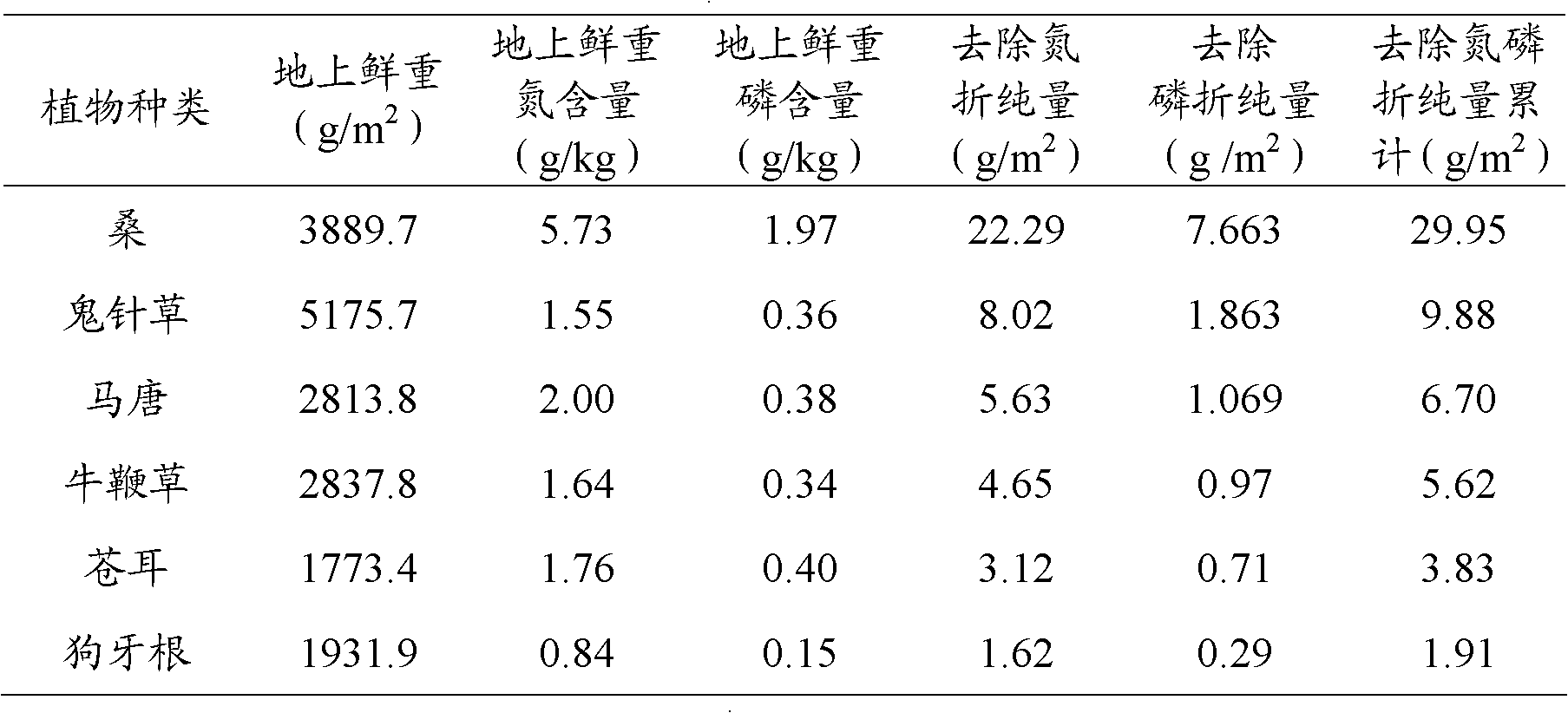 Method for improving water quality of reservoir by utilizing space-time specificities of hydro-fluctuation belt