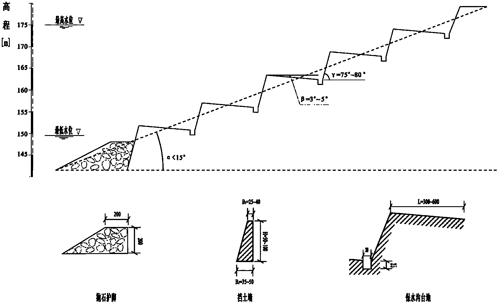 Method for improving water quality of reservoir by utilizing space-time specificities of hydro-fluctuation belt