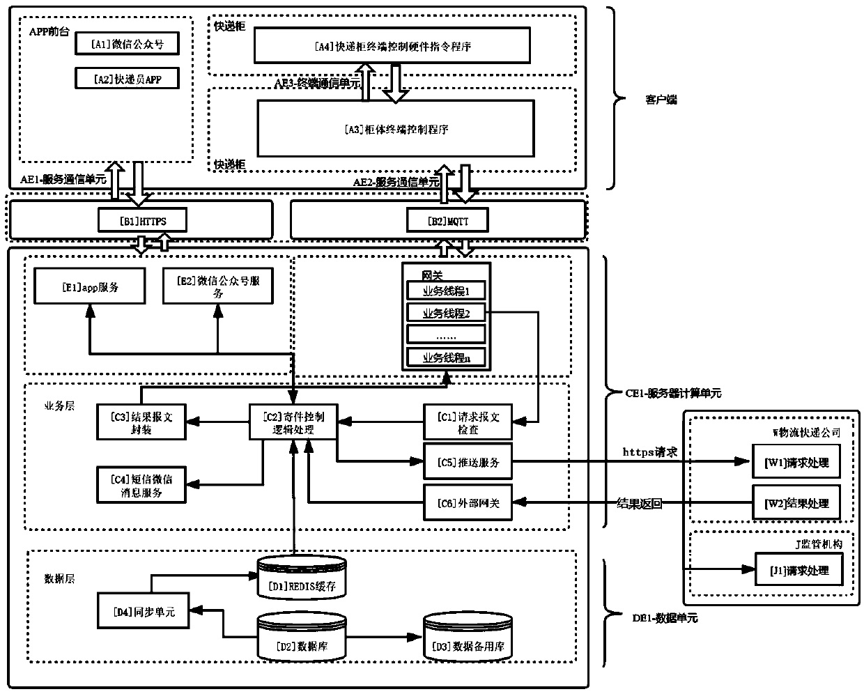 Express cabinet sending control method and system