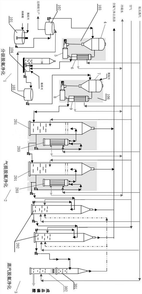 A system for preparing feed-grade phosphoric acid by wet-process phosphoric acid and its preparation method