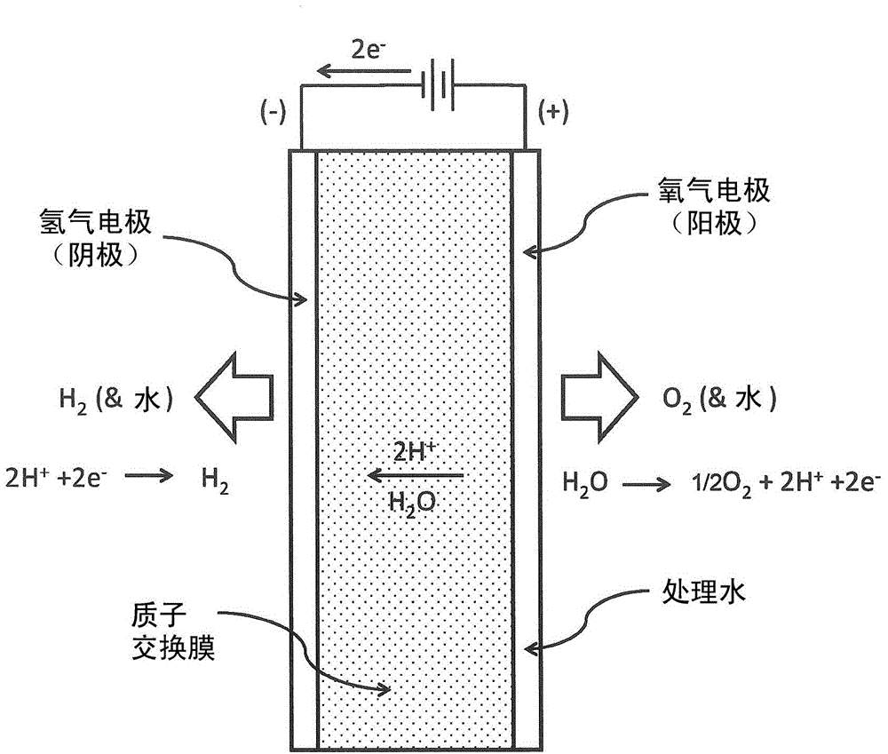 Reactant flow channels for electrolyzer applications