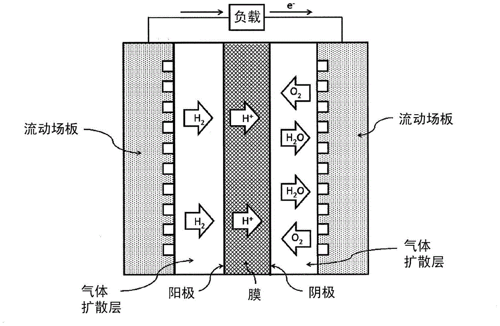 Reactant flow channels for electrolyzer applications