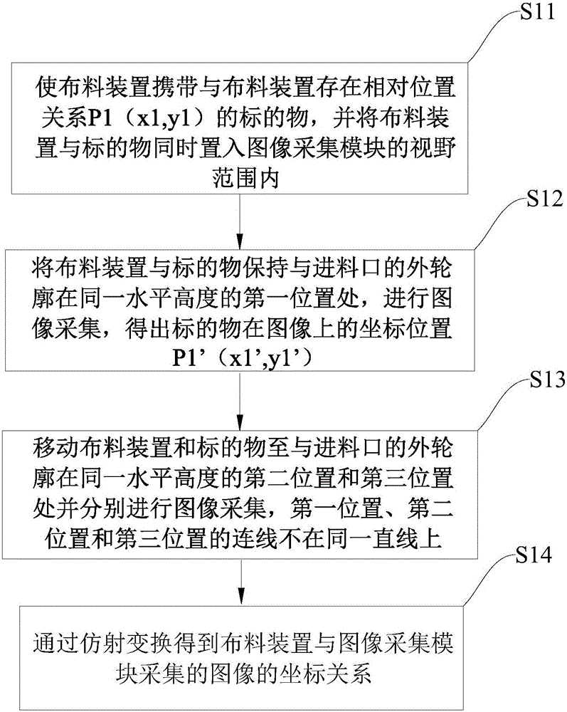 Steaming bucket containing system and detection method of round center of steaming bucket