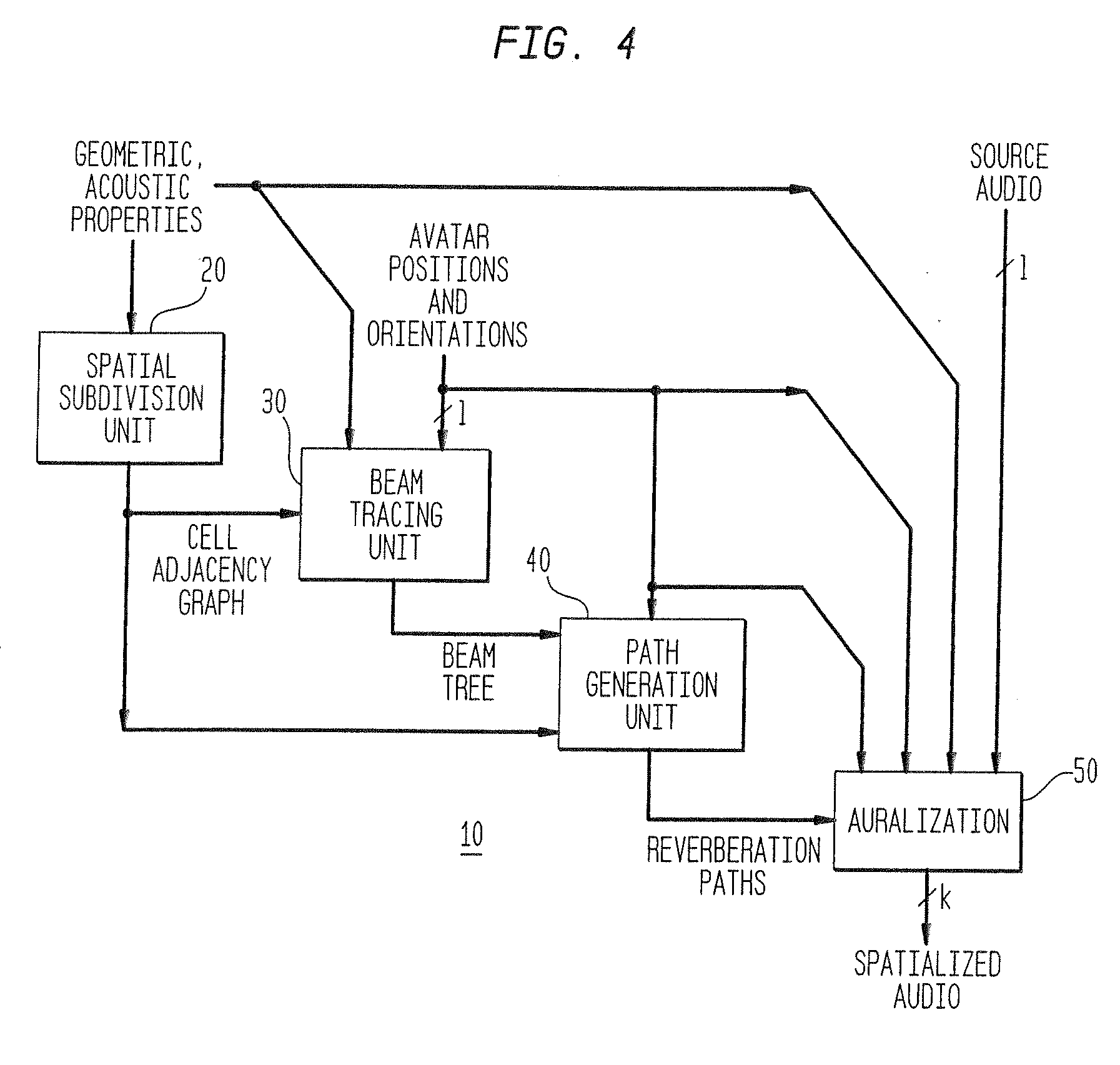 Acoustic modeling apparatus and method using accelerated beam tracing techniques