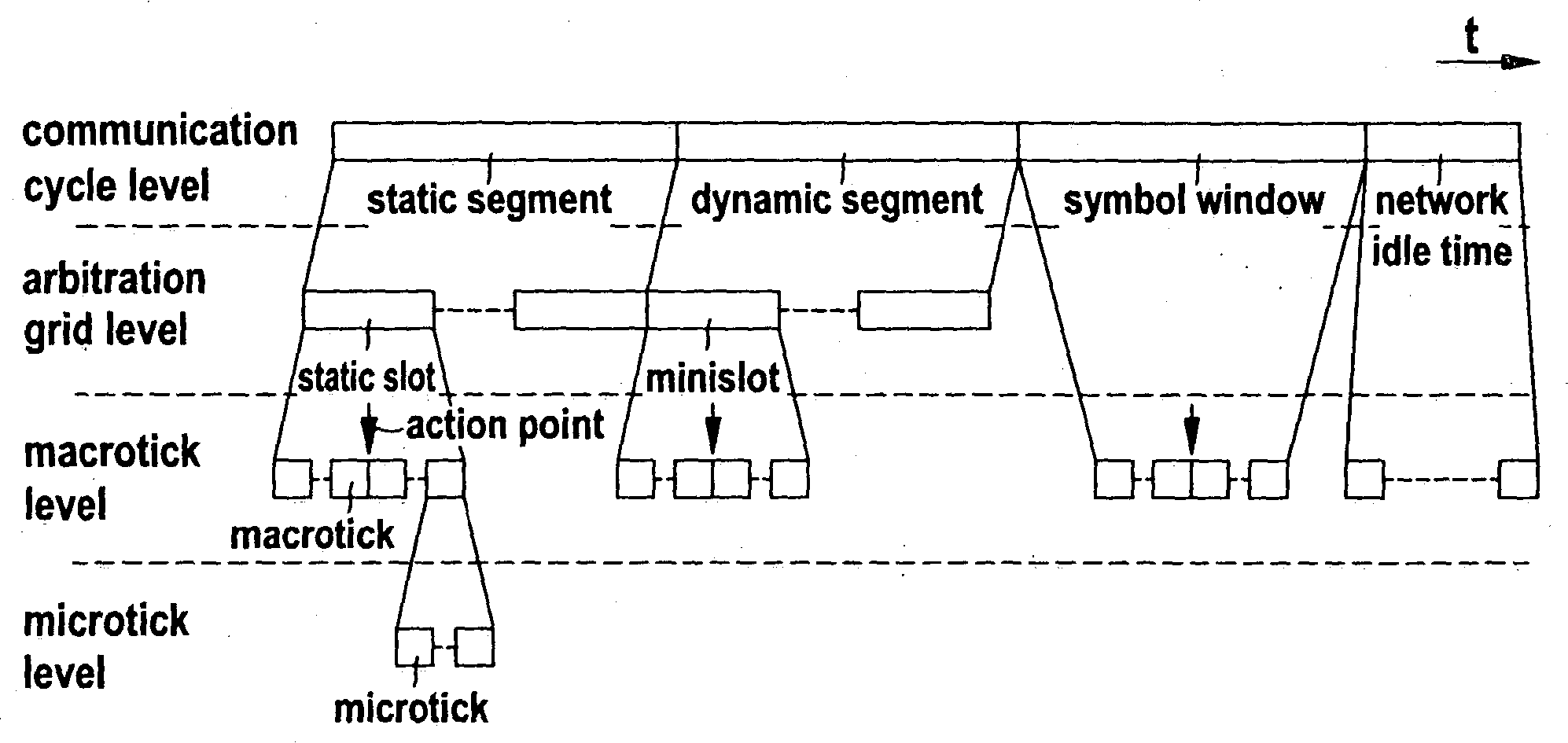 Method for synchronizing clocks in a distributed communication system