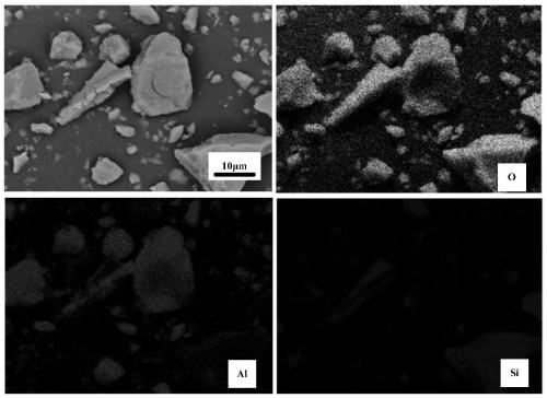 Preparation method of silicon-based ceramic core with high dimensional stability at high temperature