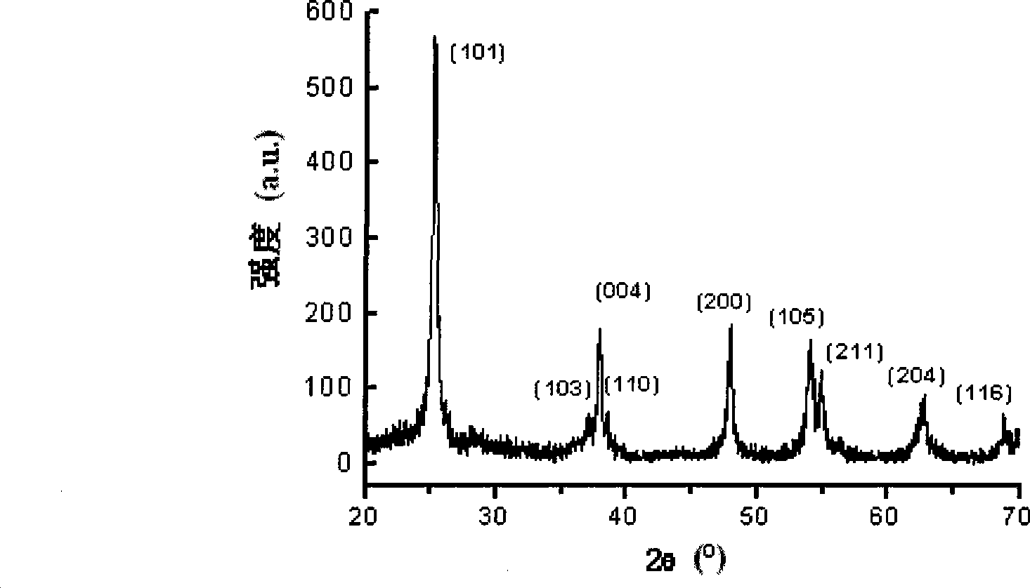 Method for preparing TiO2 hollow micro-sphere material