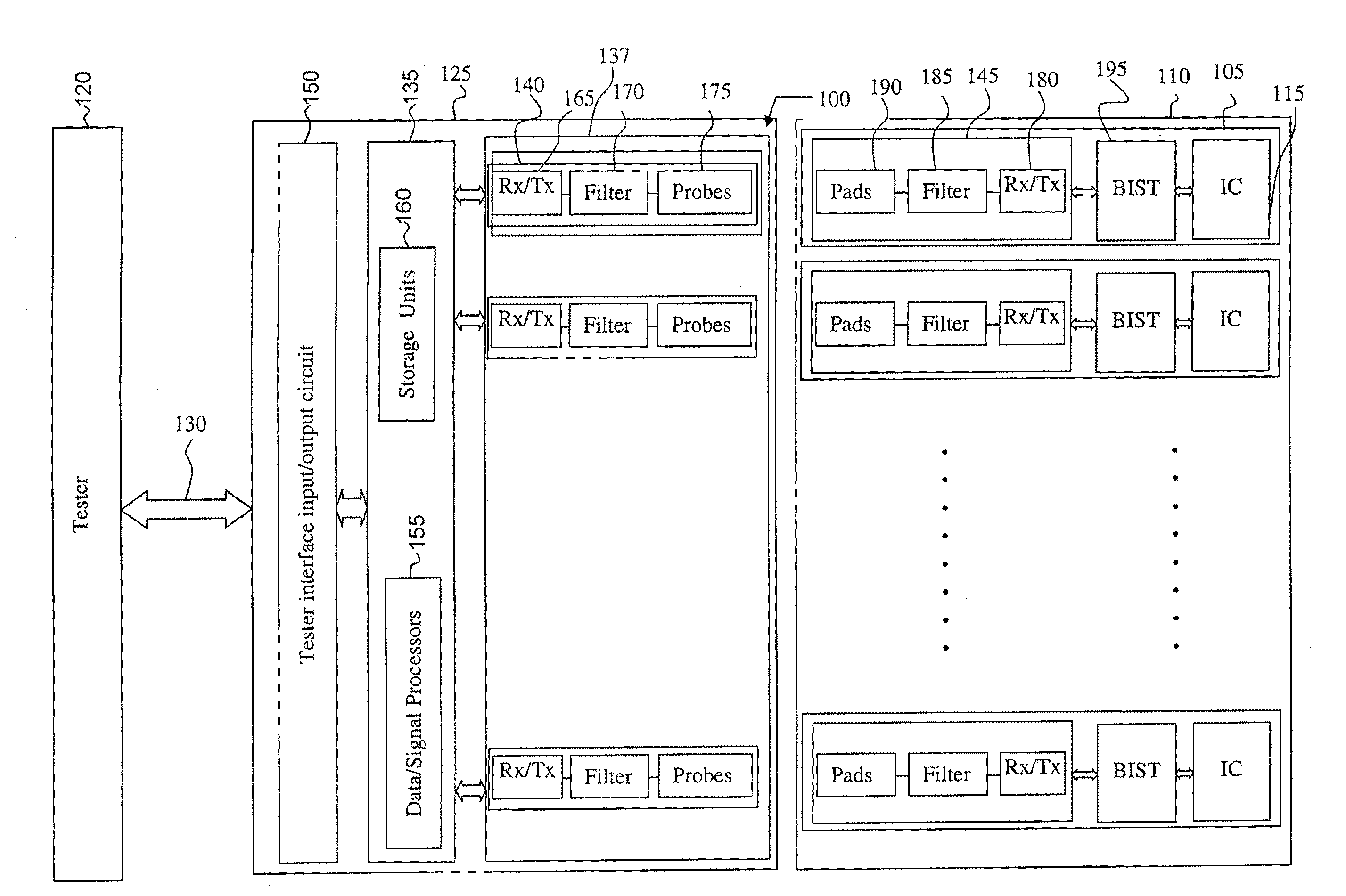 Testing integrated circuits