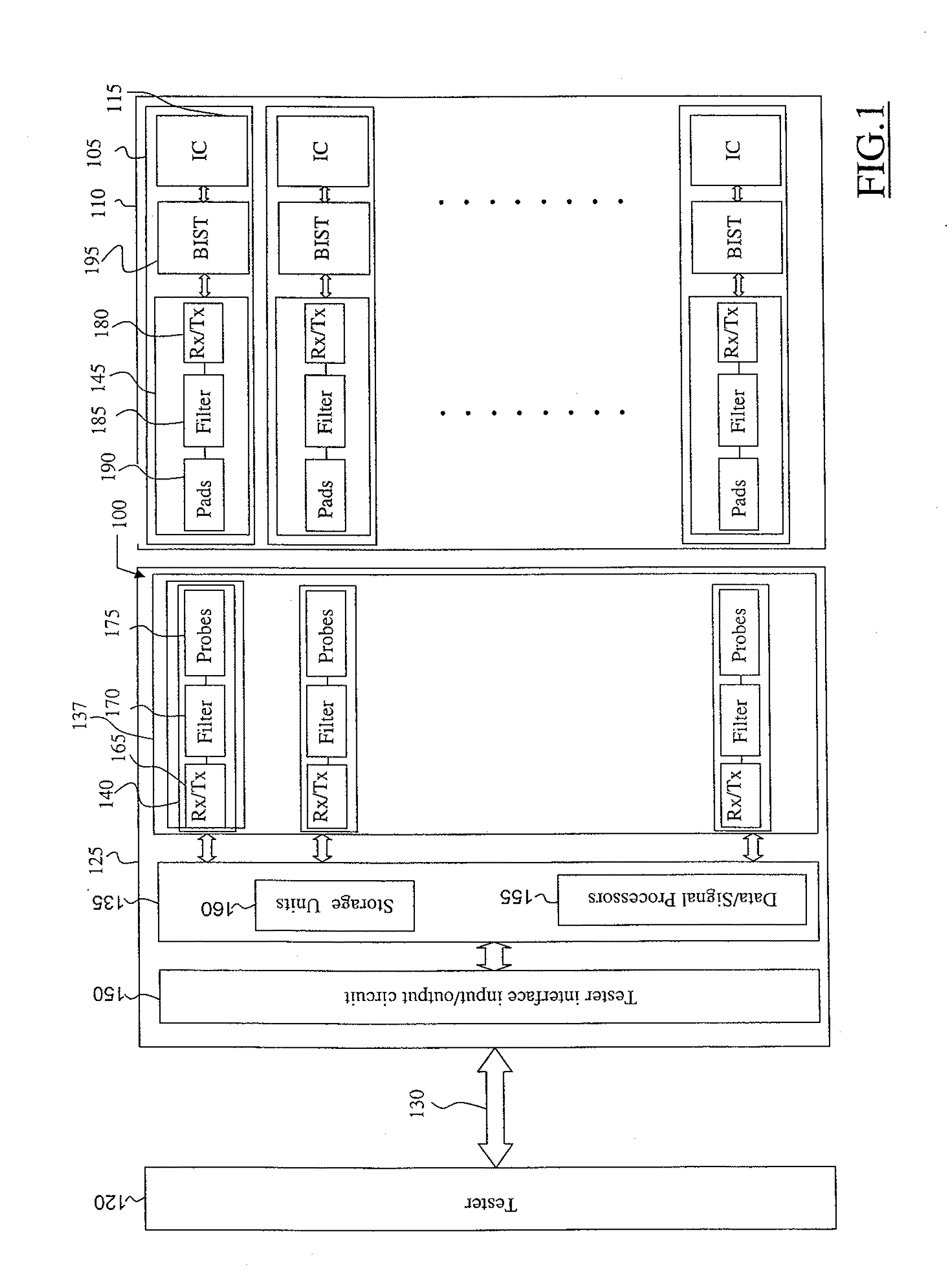 Testing integrated circuits