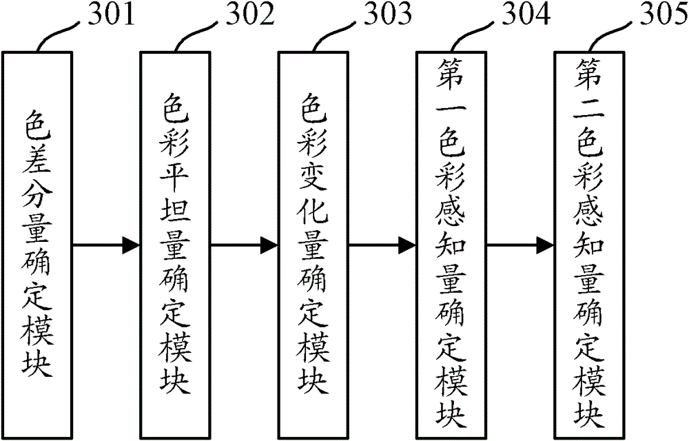 Method and device for determining perception amount of image and method and device for encoding image