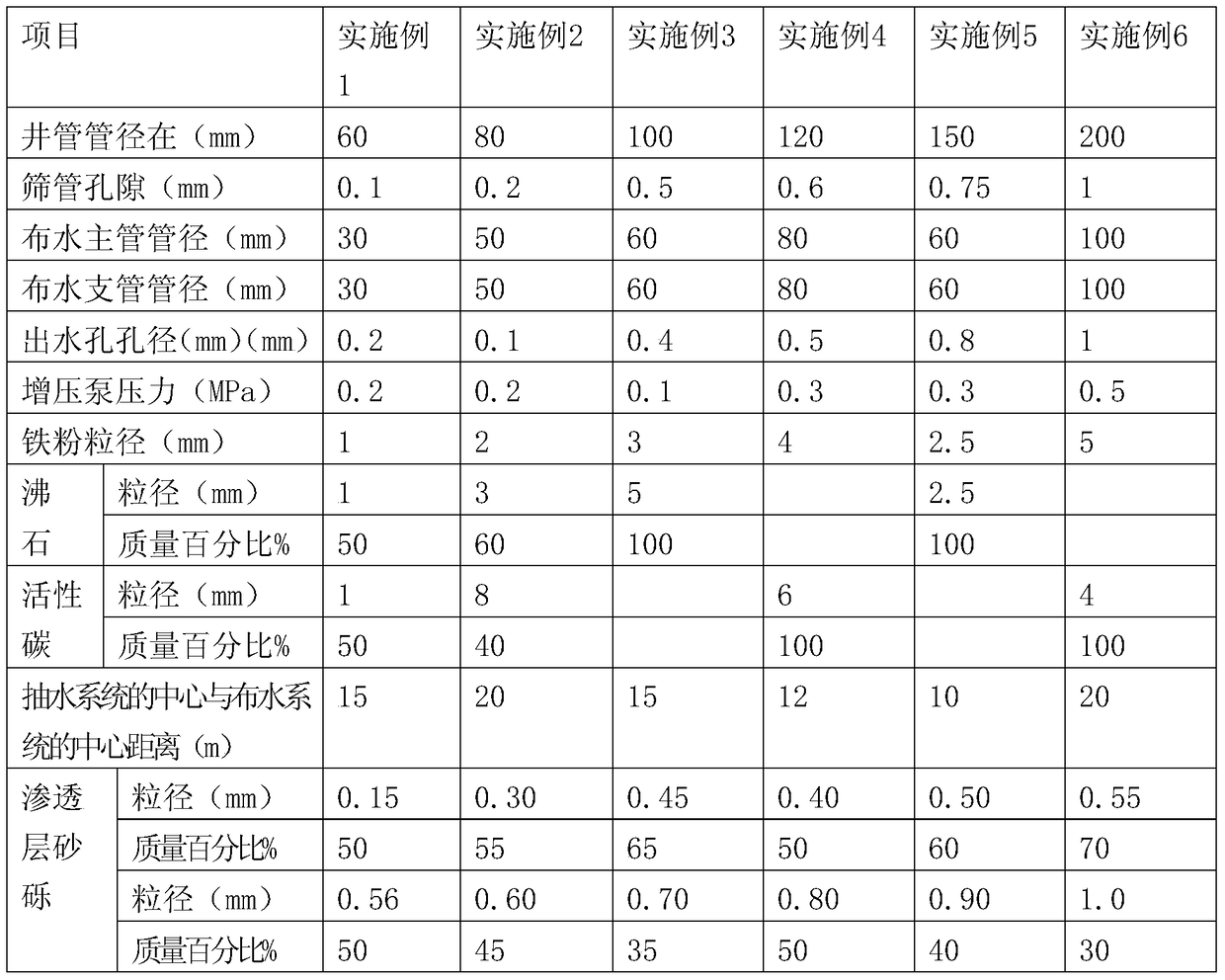 Device and method for repairing groundwater polluted by hexavalent chromium with upflow prb technology