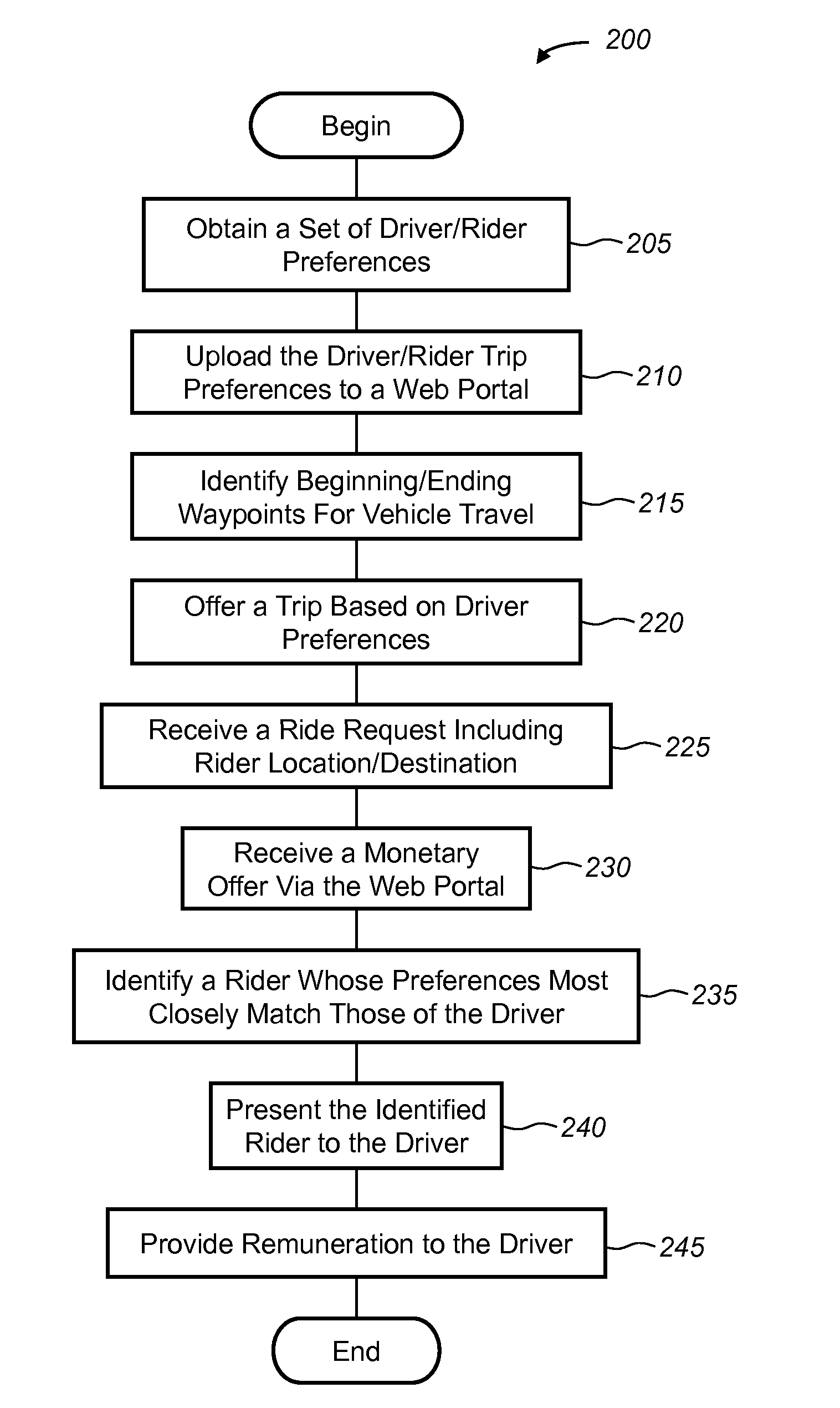 Real-time ride share system