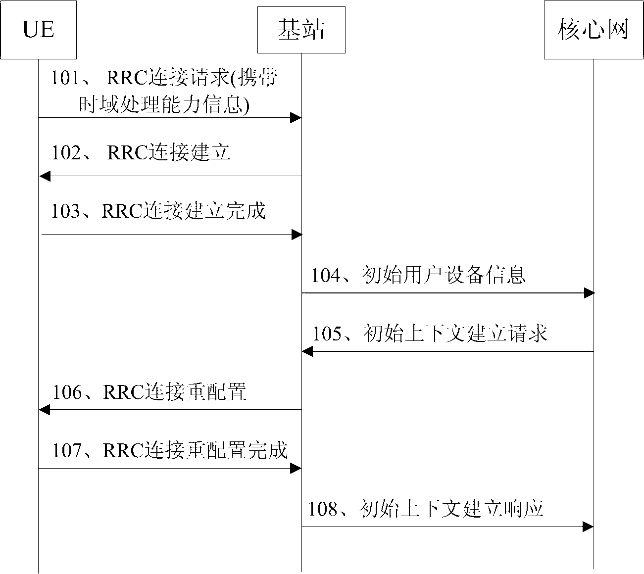 Method, user equipment, base station, and system of resource scheduling