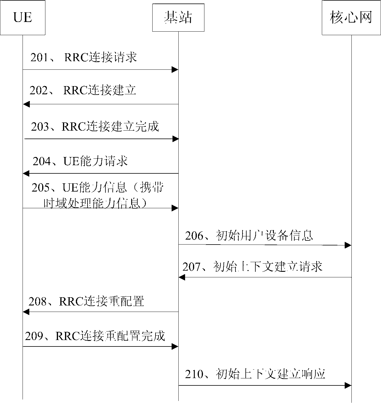 Method, user equipment, base station, and system of resource scheduling