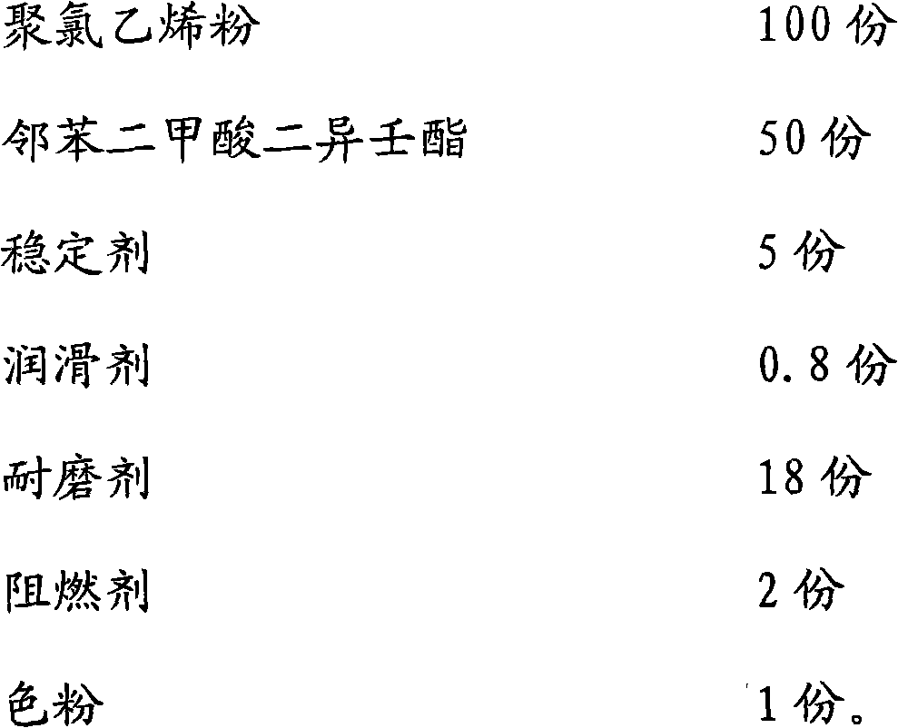 Pressure-resistant and abrasion-resistant wire PVC (Poly Vinyl Chloride) material