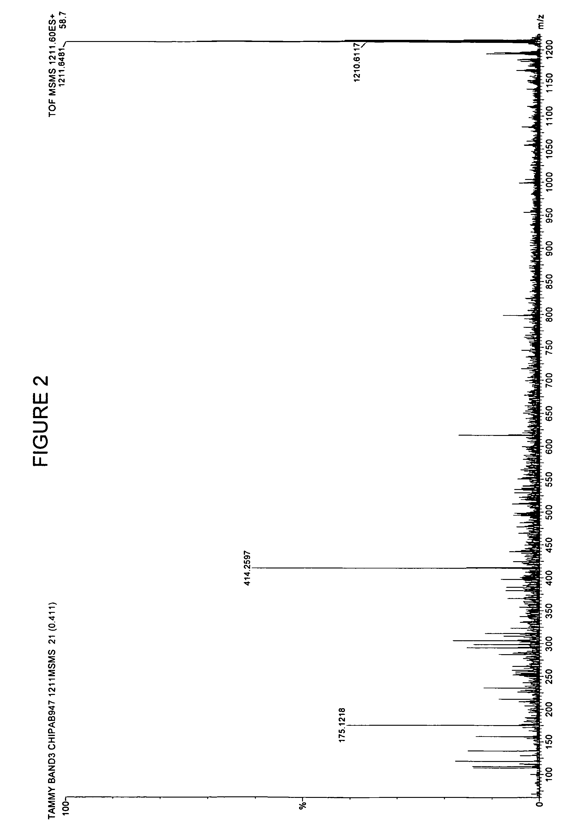 Interalpha trypsin inhibitor biopolymer markers indicative of insulin resistance