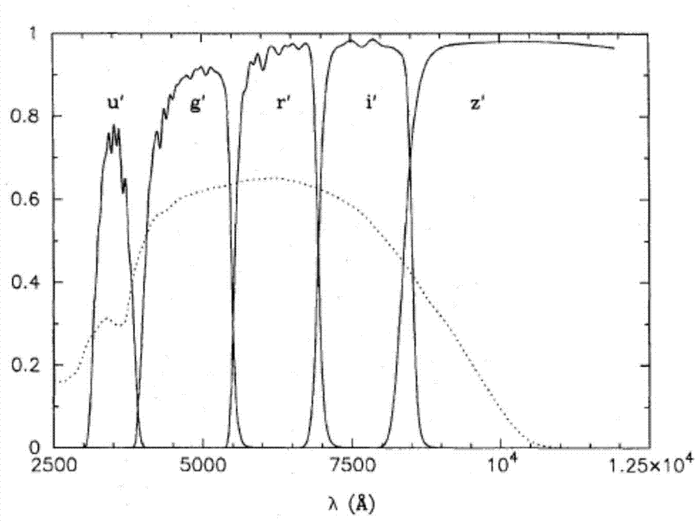 Automated and seamless spectral processing and wavelength calibration method for space objects