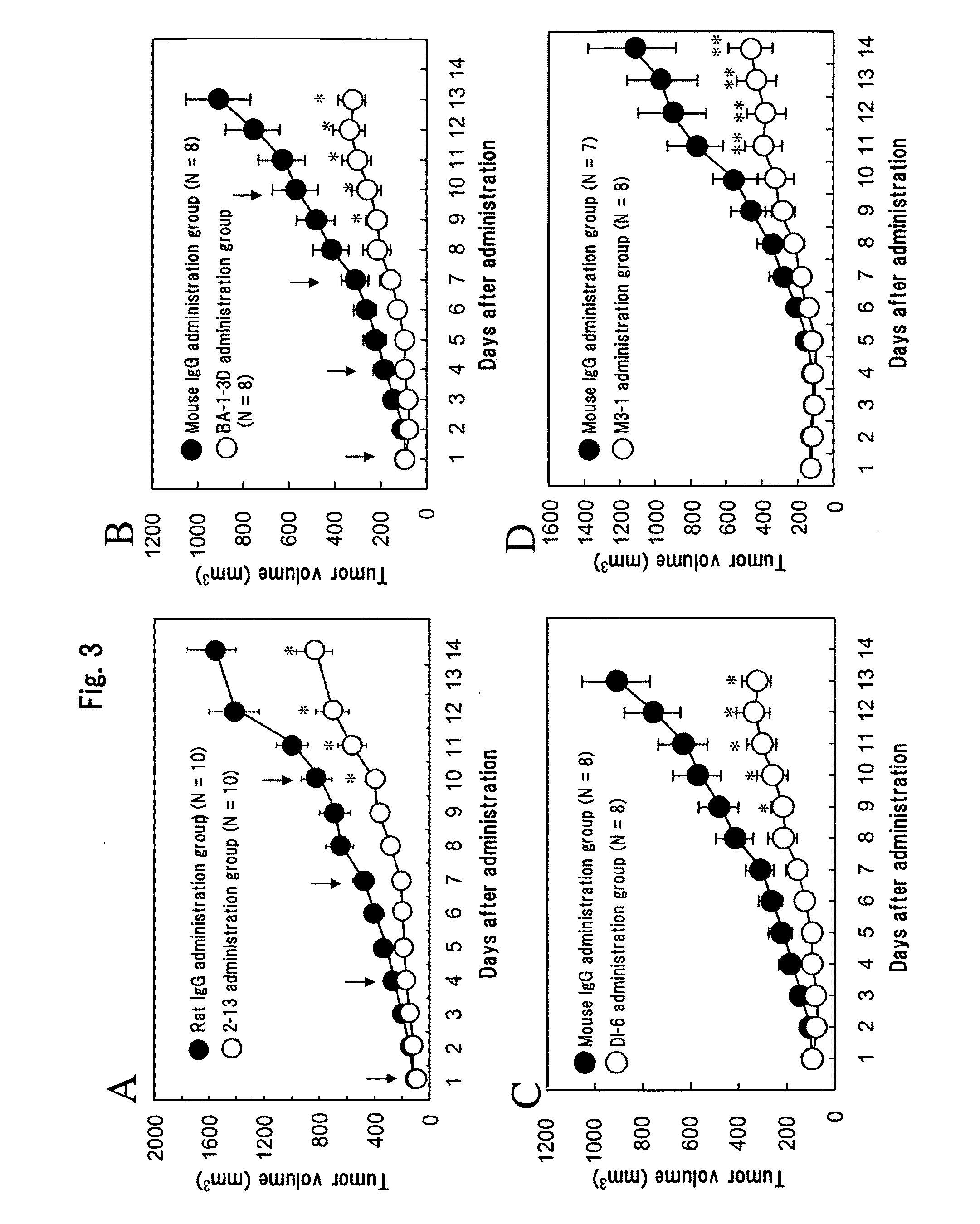 Anti-hdlk-1 antibody having an antitumor activity in vivo