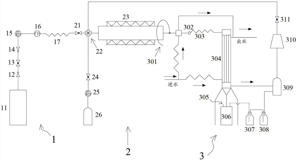 Method for producing activated carbon by pyrolysis of salix twigs