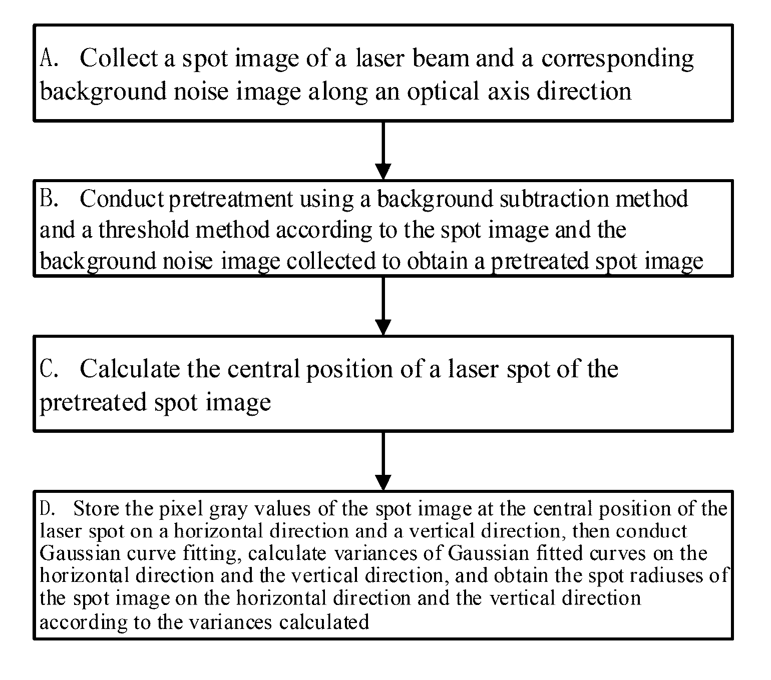 Method and system for calculating laser beam spot size