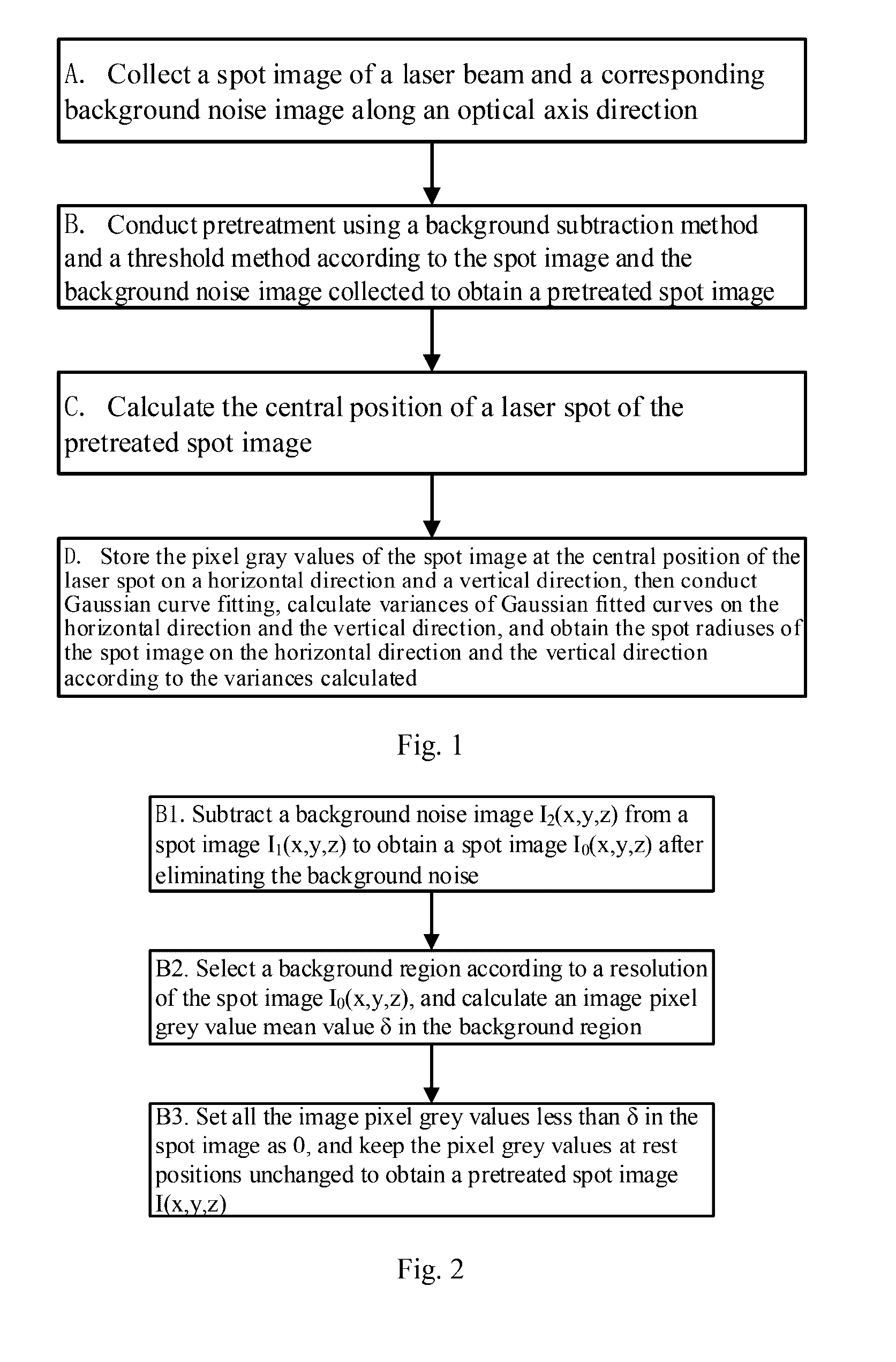 Method and system for calculating laser beam spot size