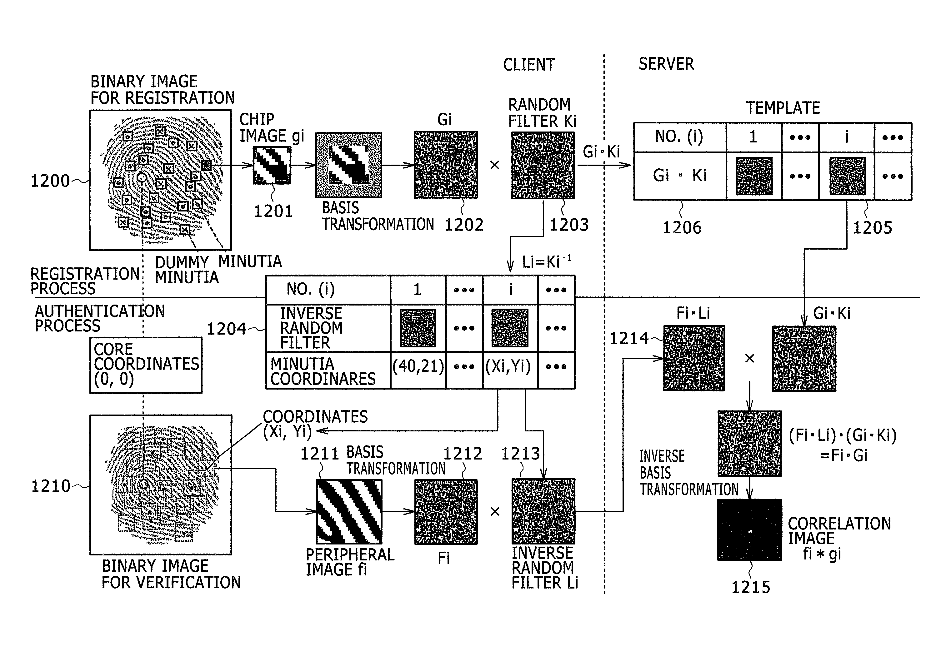 Method, system and program for authenticating a user by biometric information