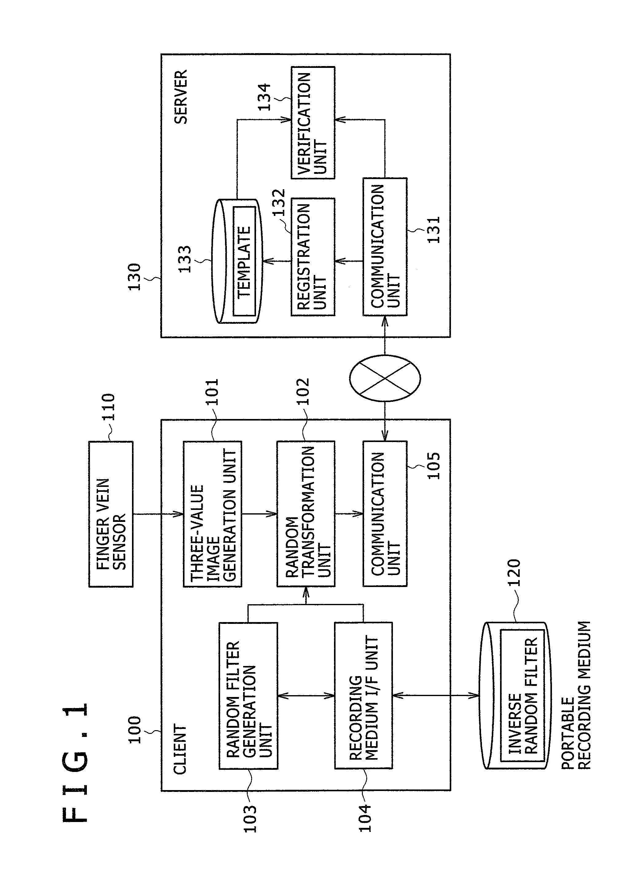 Method, system and program for authenticating a user by biometric information