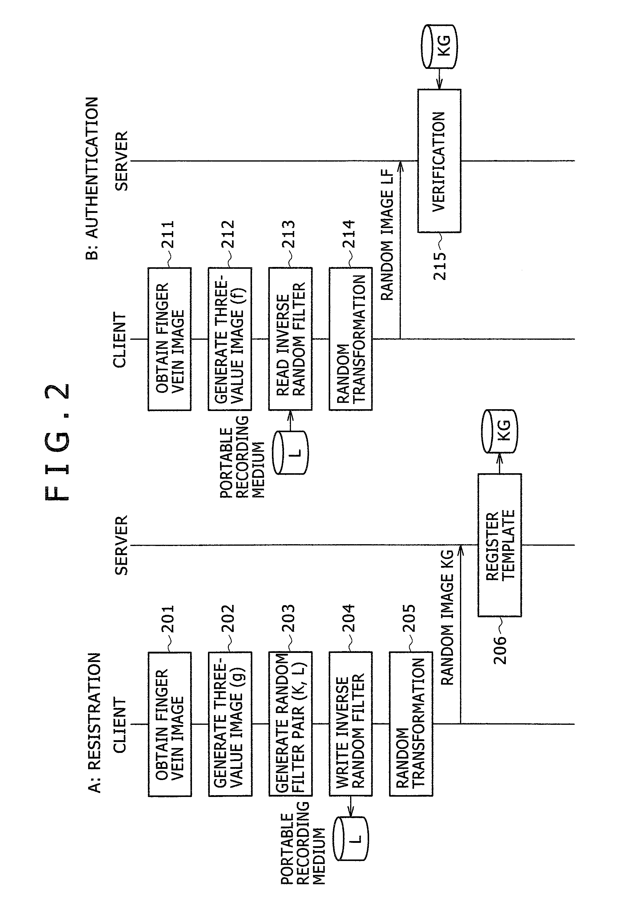 Method, system and program for authenticating a user by biometric information