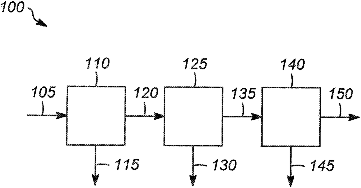 Ionic liquid catalyst treating system