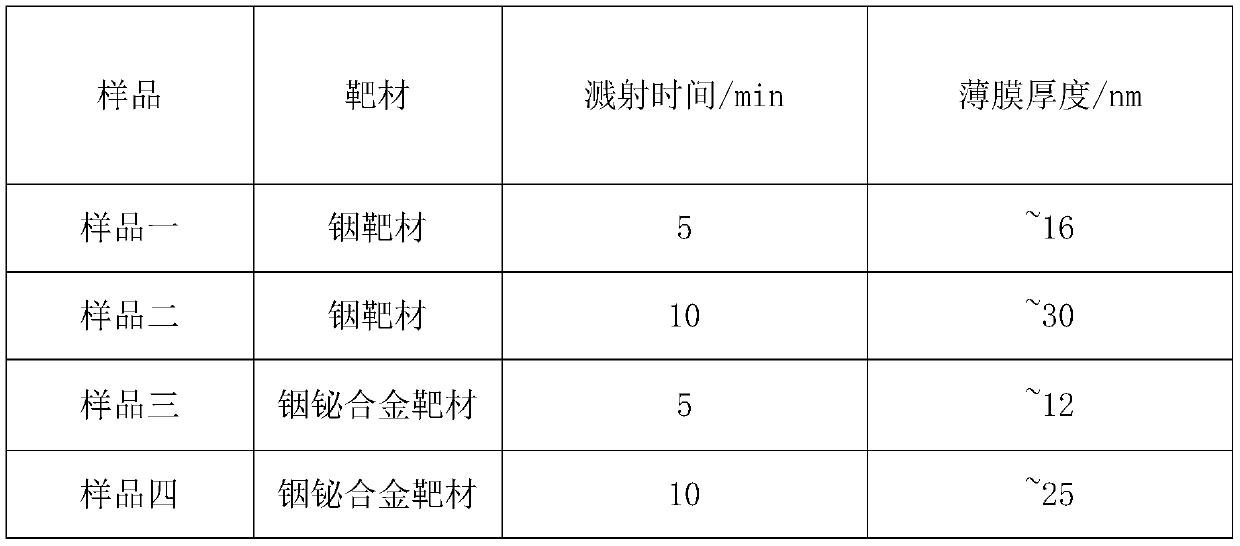 Corrosion-inhibiting zinc powder used for alkaline manganese battery and preparation process for corrosion-inhibiting zinc powder