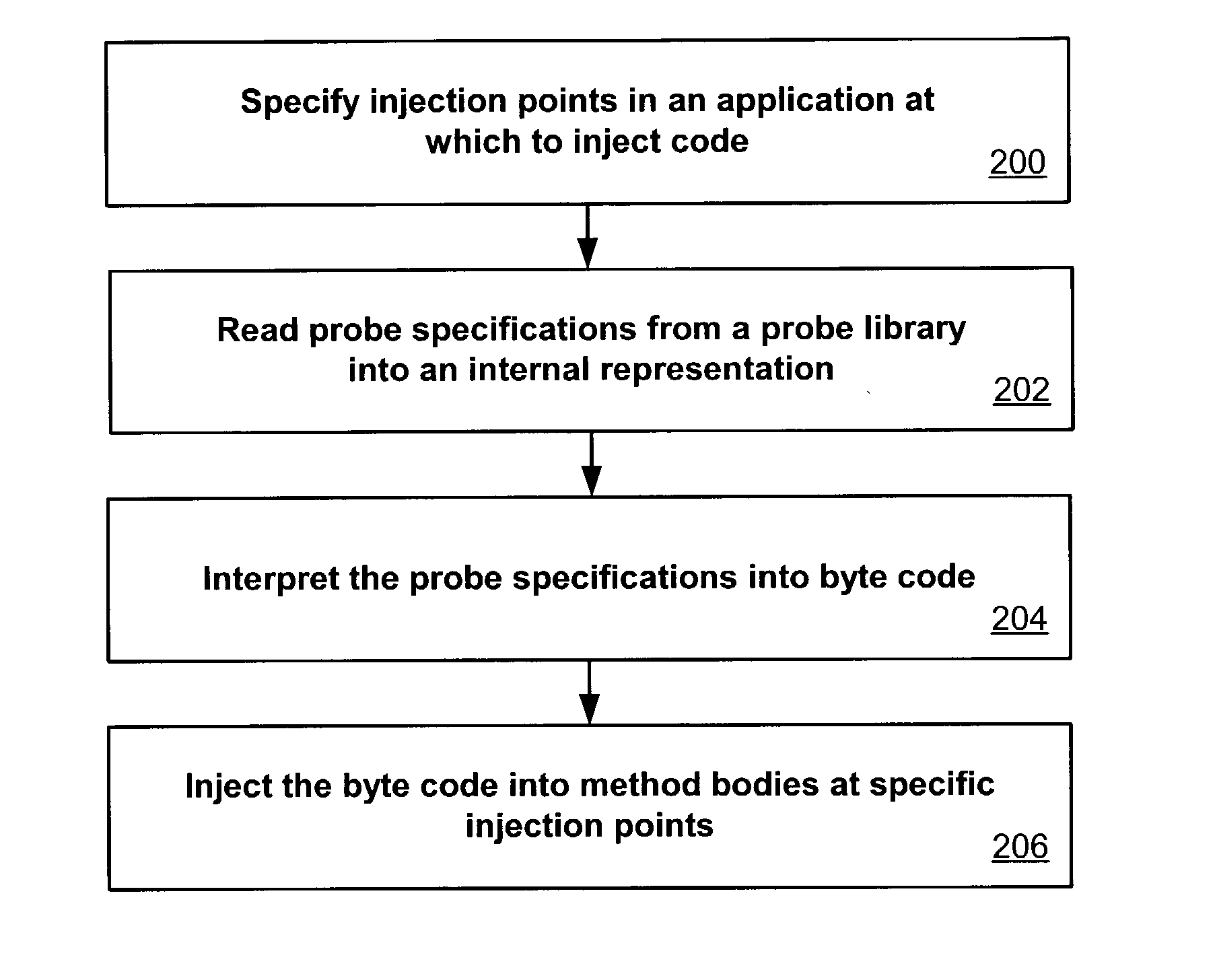 Probe description language