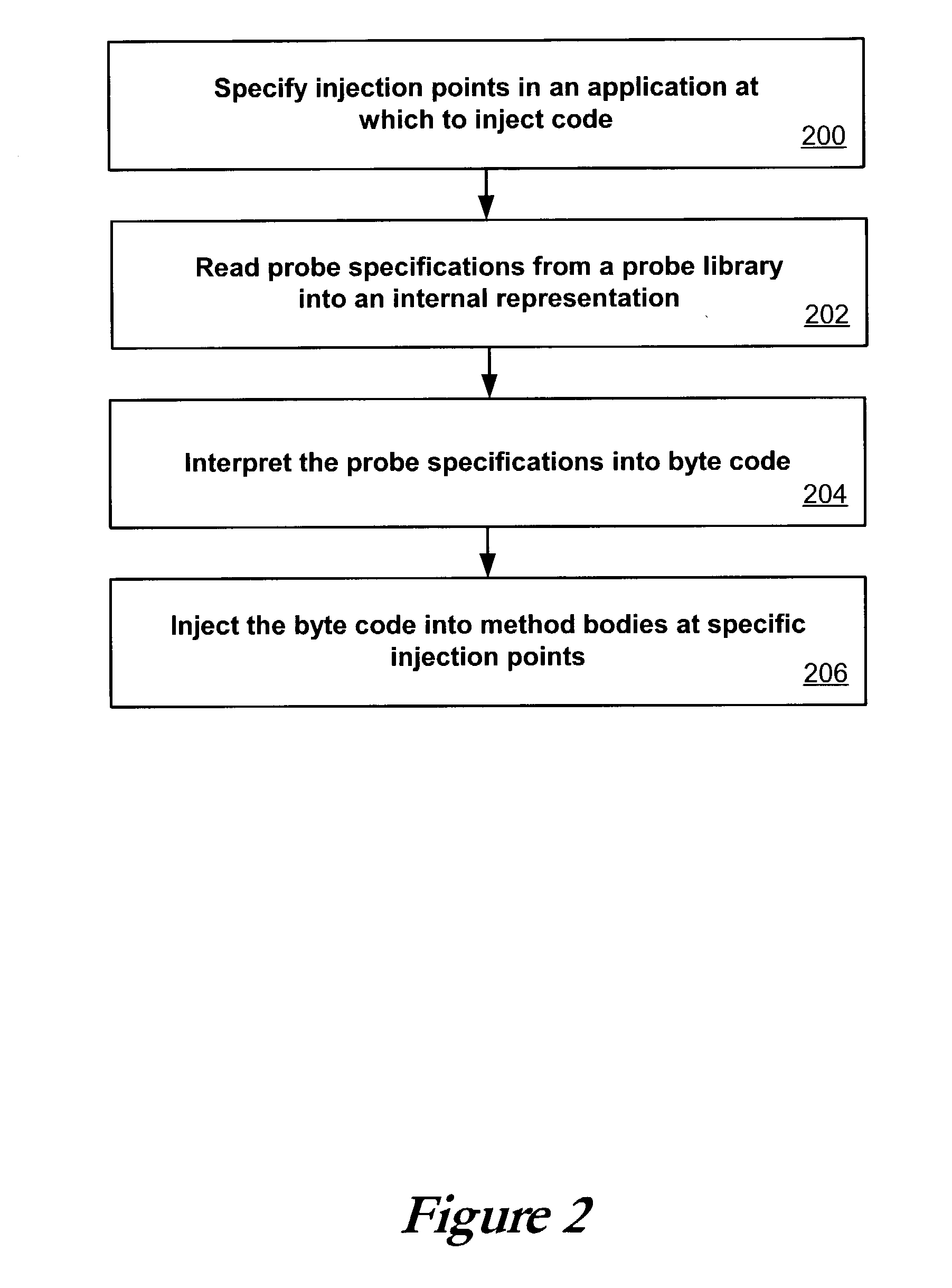 Probe description language