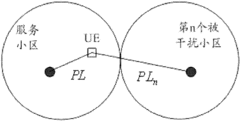 Uplink power control method and system of LTE (Long Term Evolution) system