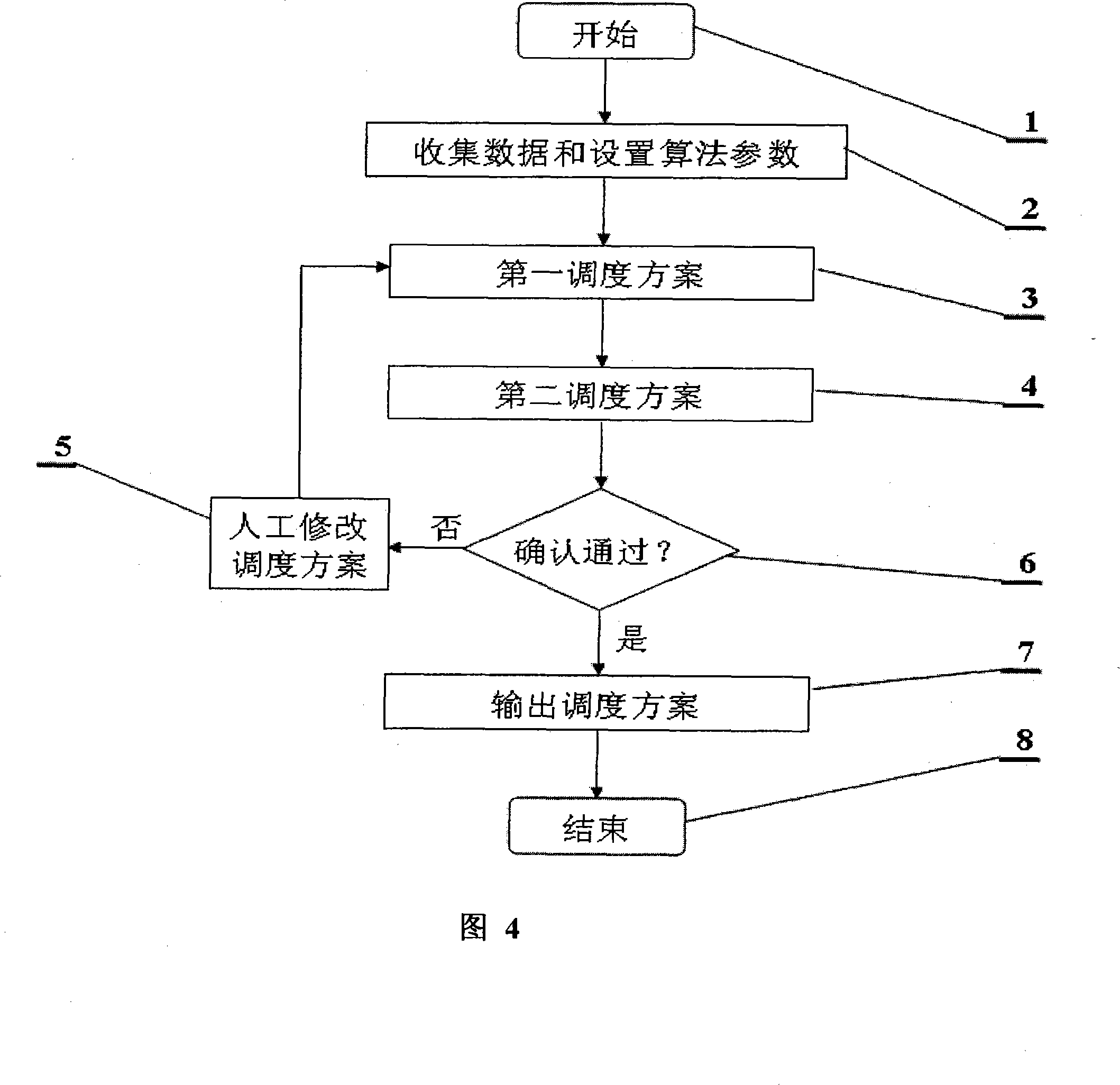 Oil products delivery cistern car scheduling system and method thereof