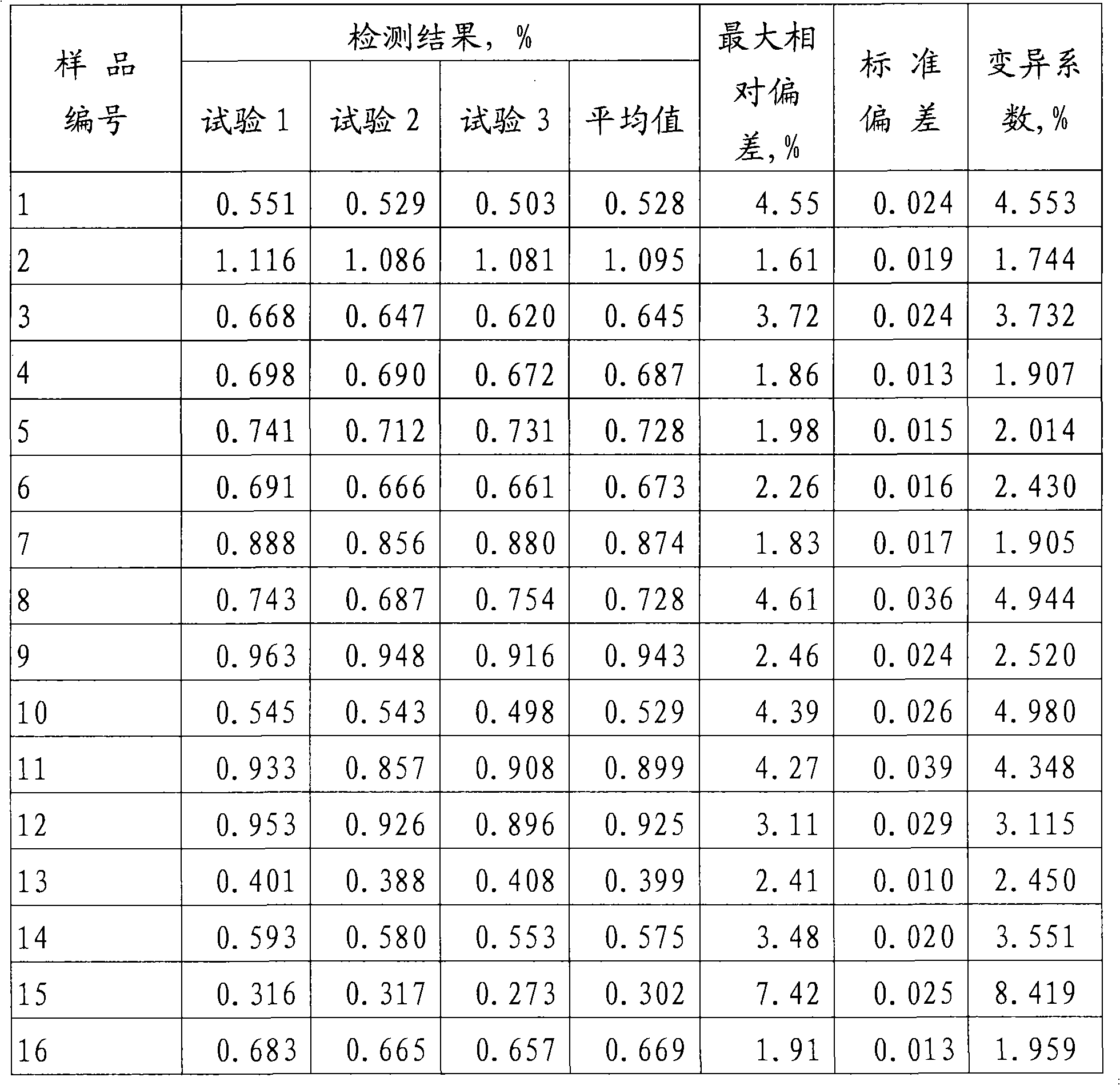 Method for measuring protein nitrogen content in tobacco