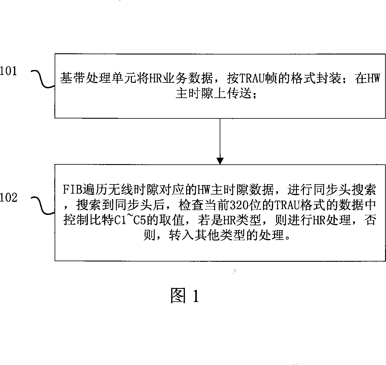 A method for transmitting half-rate voice data