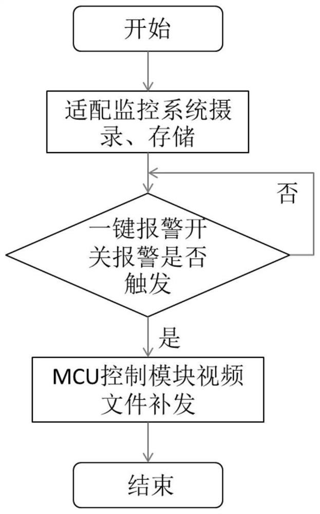 Audio and video alarm reissuing system based on Internet of Vehicles and control method thereof