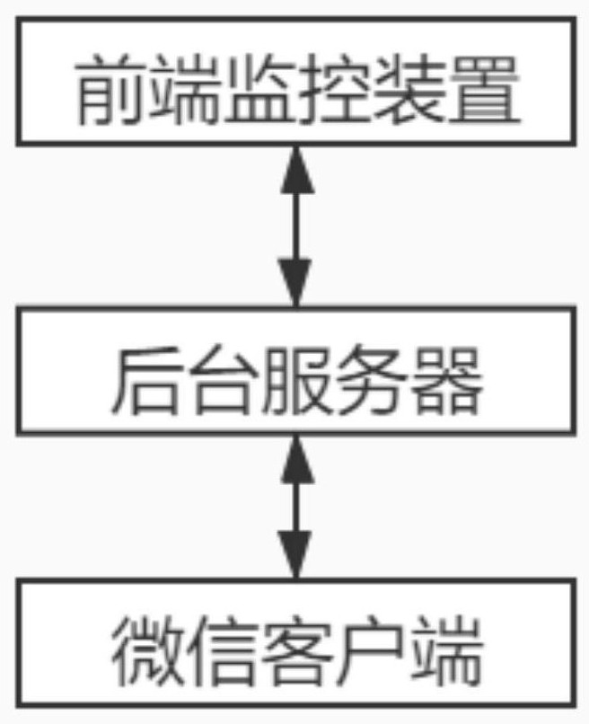 Intelligent monitoring and early warning system for high-voltage power grid and monitoring method of system