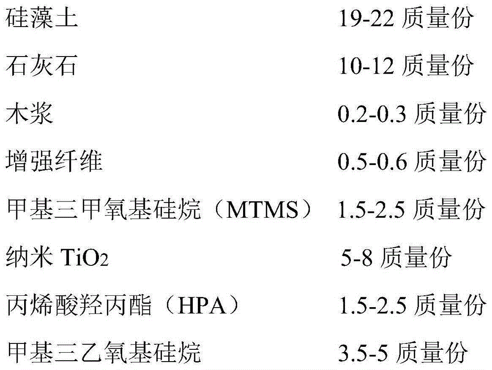 High temperature resistant overall hydrophobic insulation material and preparation method thereof