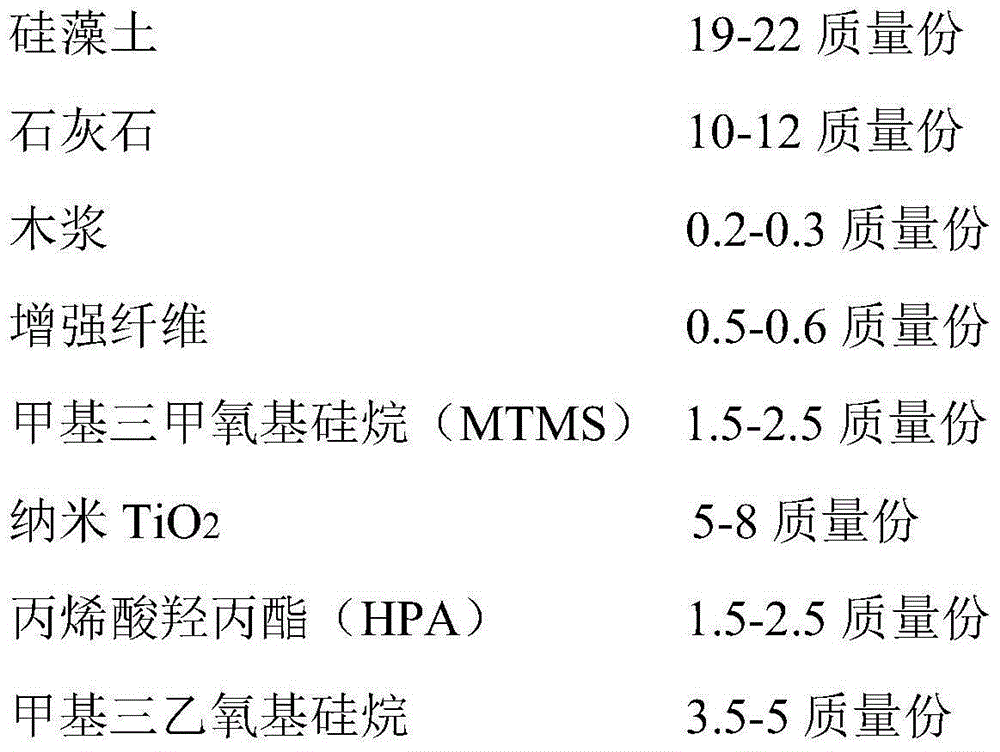 High temperature resistant overall hydrophobic insulation material and preparation method thereof